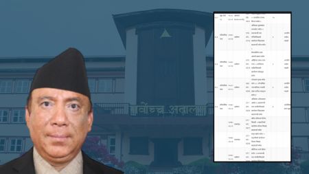 केपी ओलीको संवैधानिक नियुक्ति विवाद: ५२ जनाको नियुक्ति बदरको माग, ४ वर्षदेखि अड्किएको मुद्दा फेरि सुनुवाइको तयारी