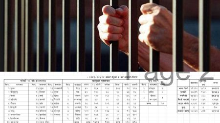 कारागारबाट भागेका कैदीहरुको संख्या १३ हजार ५ सय ८९ जना